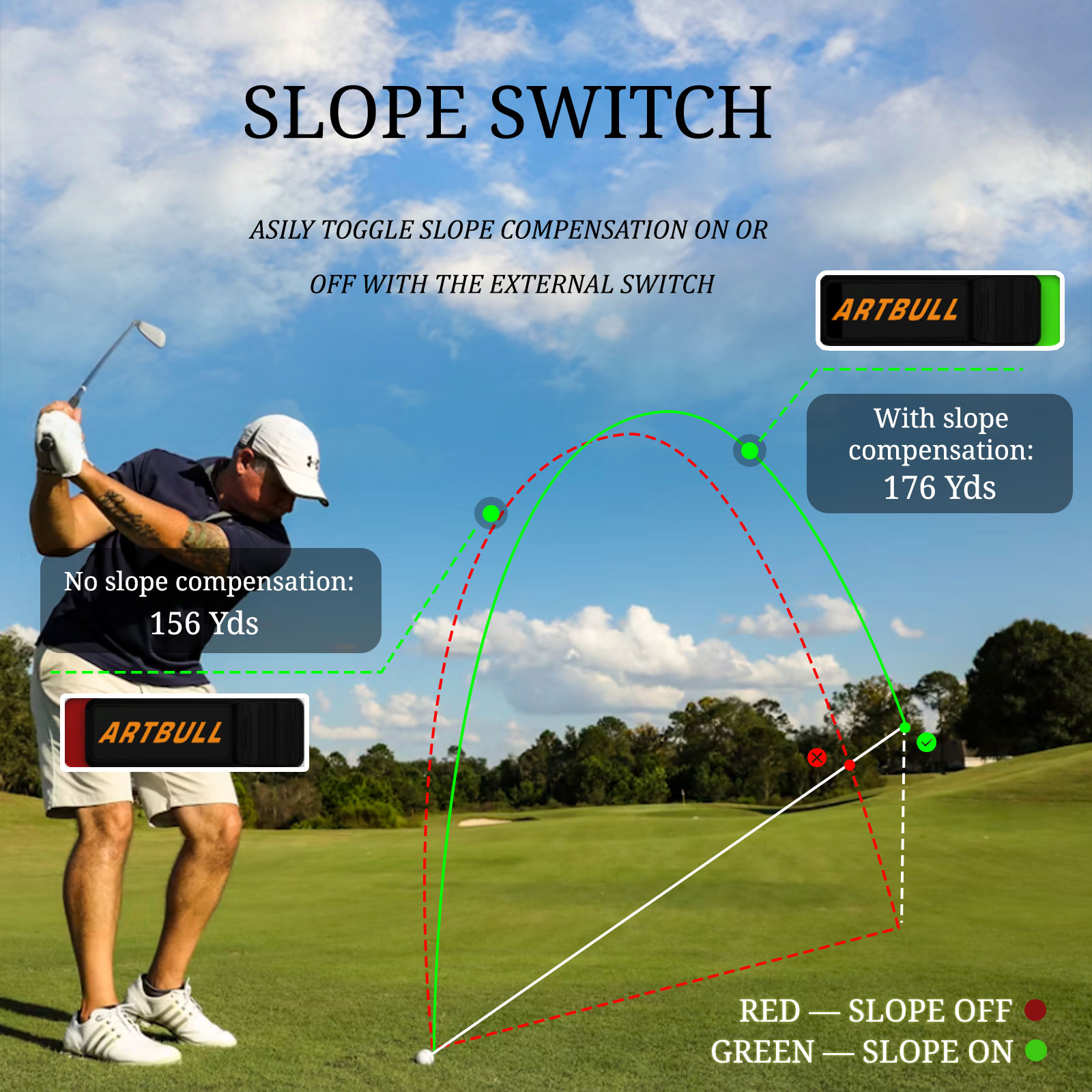 7つのモード搭載、マグネット式傾斜調整、フラッグロック、振動 - Golf Rangefinder のレビューと価格